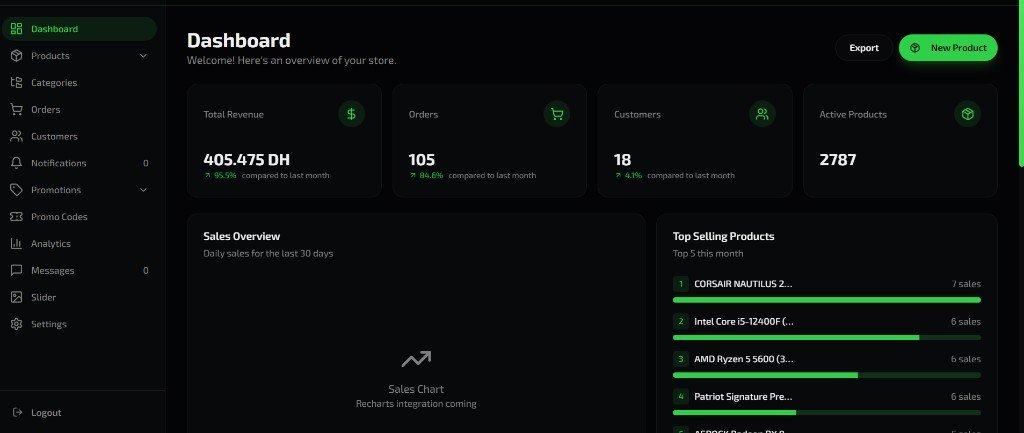 Dashboard admin e-commerce MasterGaming - Développement application web Maroc, panneau de gestion Laravel par agence web OIS Morocco